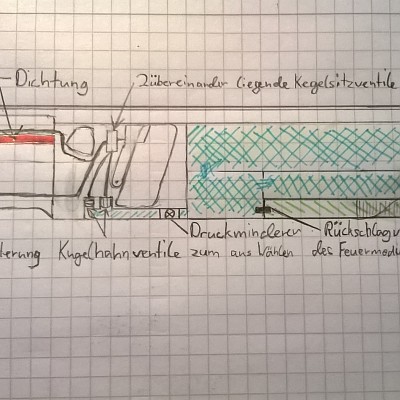 2 Feuermodi: Semi-Auto Full-Auto Druckluftblaster Skizze.
4Kästchen entsprechen 10 Cm.