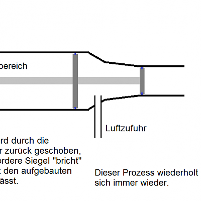 Vollautomatischer Luftdruck Blaster

PlopAutsch:
Momentchen - ihr stellt die formel für druck um oder? also F = A x P - demzufolge schiebt der Druc