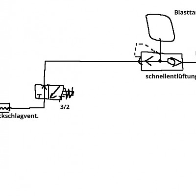semi auto prinzip mit bladder