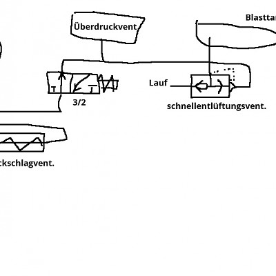 semi auto prinzip mit bladder

diesmal richtig