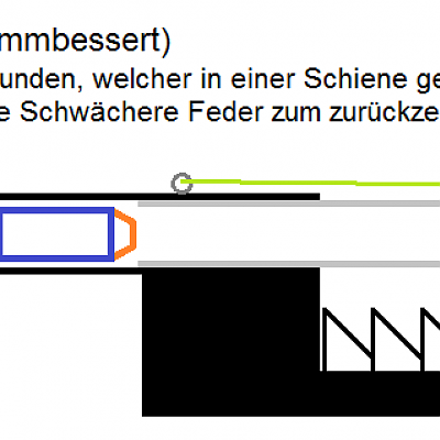 GestiefelterKöters Innenlauf, die Beschriftung des Bildes sollte alles Erklären. (Gelber Strich= Feder/Gummiband)
Durch die Technik des beweglichen I