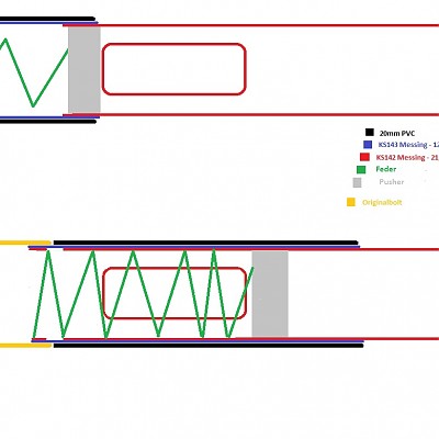 Breech Skizze mit Feder