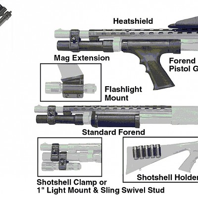 Konzept - taktische Schrotflinte