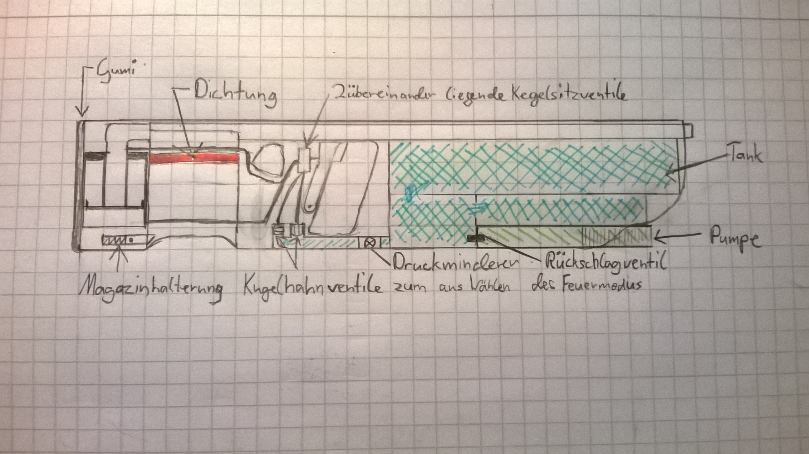 2 Feuermodi: Semi-Auto Full-Auto Druckluftblaster Skizze.
4Kästchen entsprechen 10 Cm.
