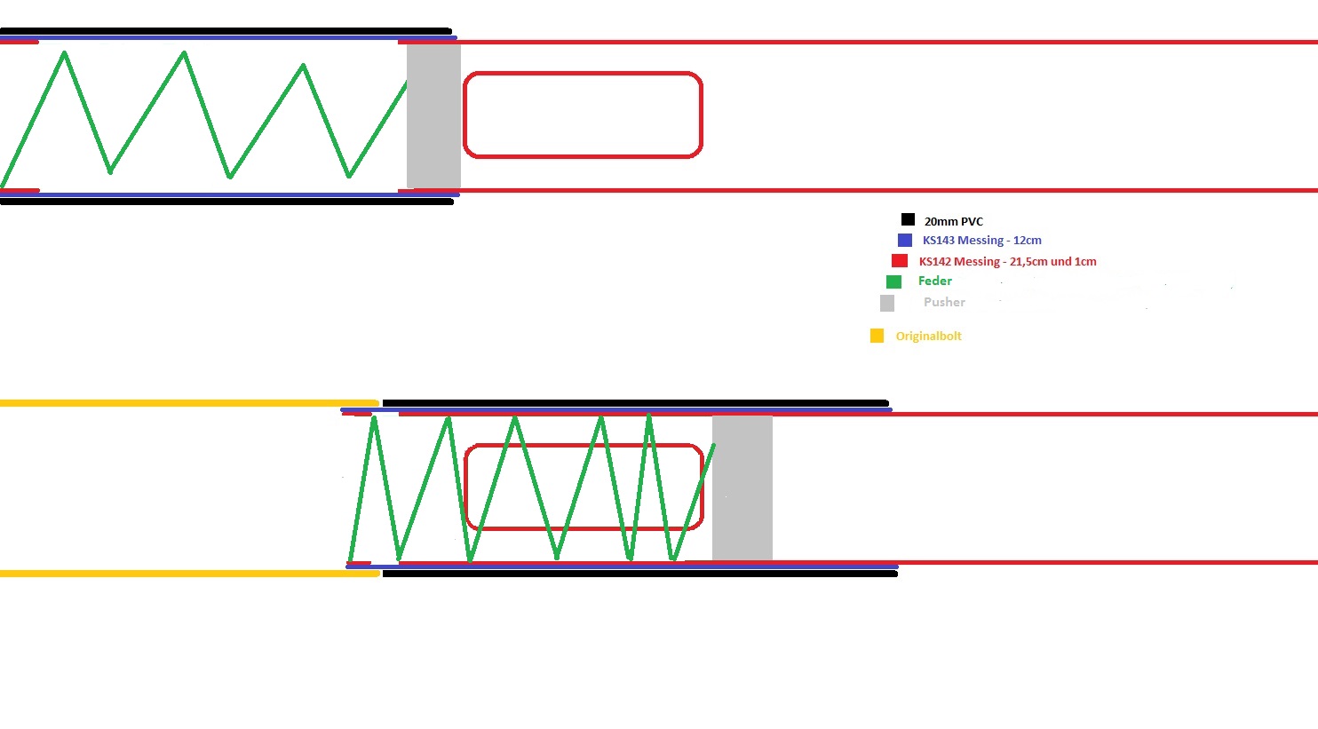 Breech Skizze mit Feder