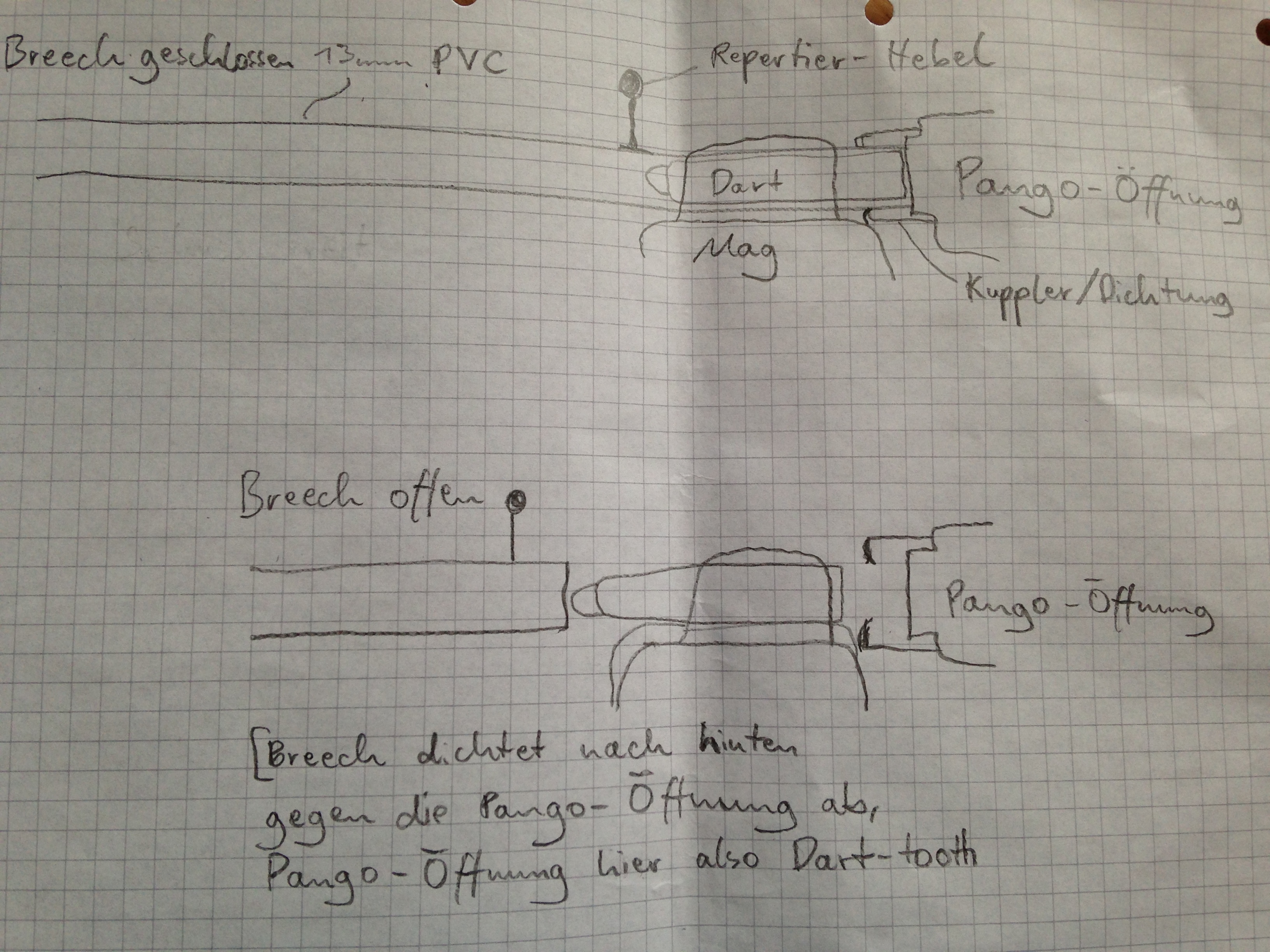 Konzeptskizze eines Rückwärts-gerichteten Breech-Systems, in diesem Fall wirkt die Öffnung des Pangos (oder eines Plunger-systems) als Dart-Tooth, das